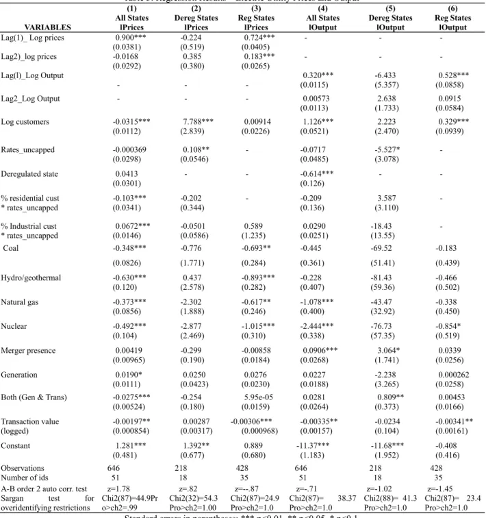 Table 3: Regression Results – Electric Utility Prices and Output