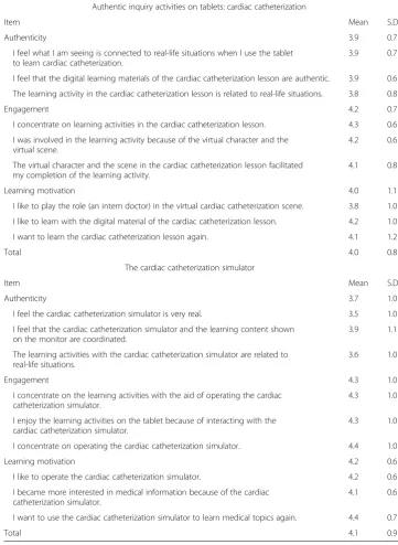 Table 3 Summary of students’ perceptions of the cardiac catheterization lesson and the simulator