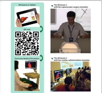 Fig. 4 Designs of authentic inquiry activities with tablets and surgery simulators