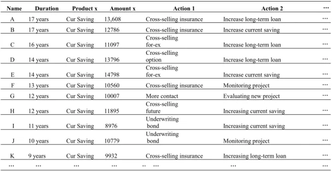 Table 2 A Relationship Management Planer in 2016