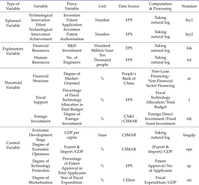 Table 1. Definition and explanation of variables Type of