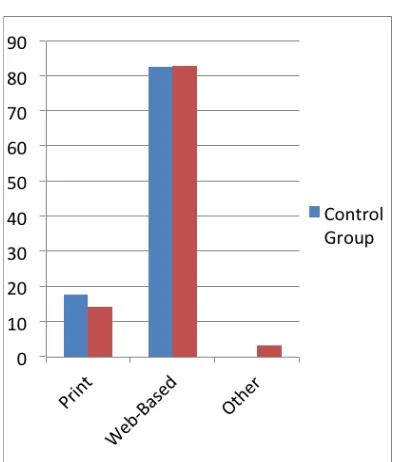 Figure 2: Bibliographic Entries by Format 