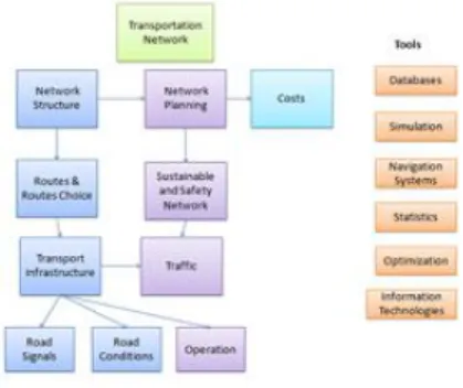 Figure 2 Transportation network by valid inequalities. 