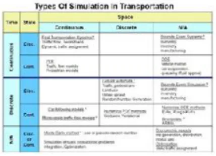 Table 1 Transport simulation.  