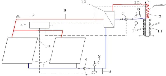 Figure 1. Solar installation diagram of natural ventilation using a heat exchanger.