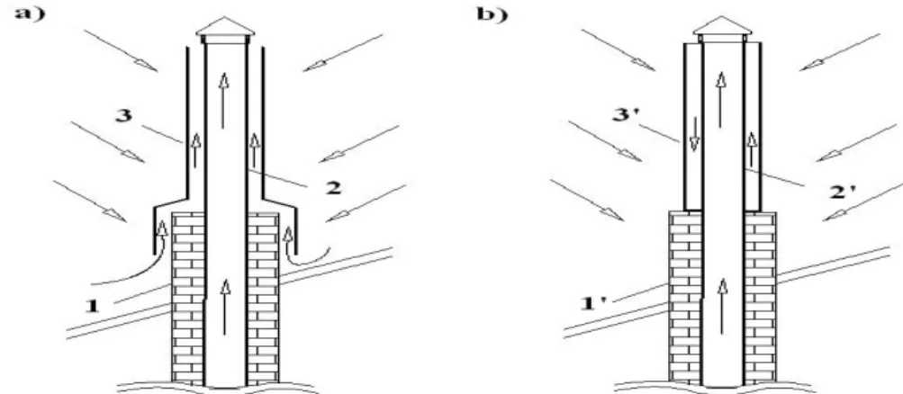Figure 3. Schema of installation with solar collector foil on existing channel.