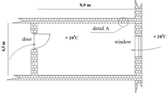 Figure 8. Diagram of room for natural ventilation calculations.