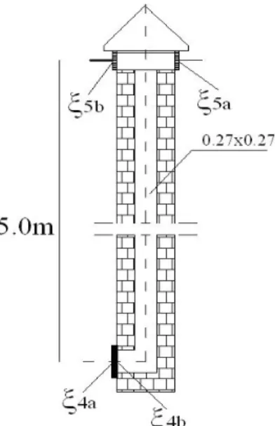 Figure 9. Cross-section through the outlet of the air duct - detail A.