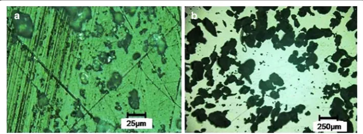 Fig. 4 Optical microscope images of zinc stearate (1000×) (a) and TPU particles (100×) (b