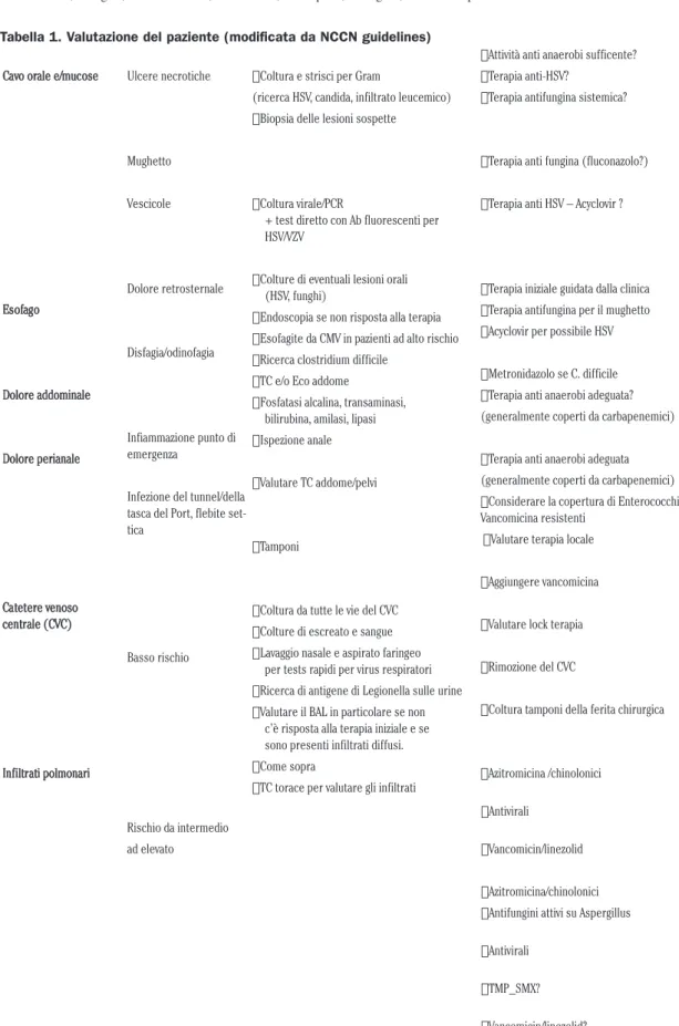 Tabella 1. Valutazione del paziente (modificata da NCCN guidelines)