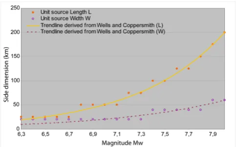 Fig. 2. Simpliﬁed fault base used to create segments of 25 km length representing the top edge of each 25×20 km unit source function storedin the precomputed database (detailed view on the Boumerdès area): (black) thrust faults; (grey) normal faults; (red) strike-slip faults.