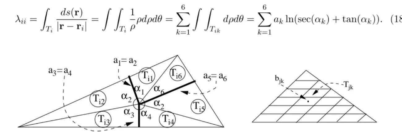 Figure 2. On the left: subdivision of the element T i in six subelements for calculating the