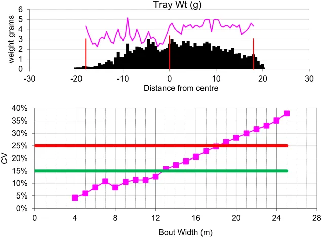 Table 3. The calculated effect of adding cross wind component to the ballistic model. 