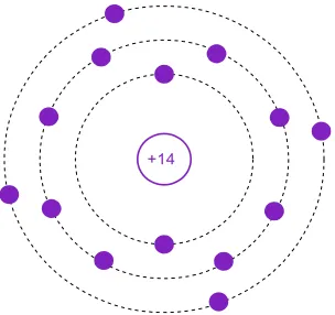 Figure 1.5
