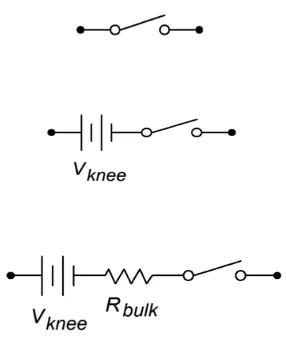 Figure 2.12Simplified diode models. Top to bottom: first, second andthird approximations, increasing in accuracy.
