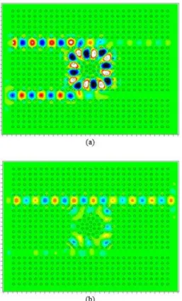 Fig.  3.  Distribution  of  optical  waves  inside  the  structure  for  (a)  Low  and  (b)  High  input  optical  power intensities