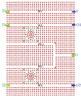 Fig. 4. The final sketch of the proposed encoder. 