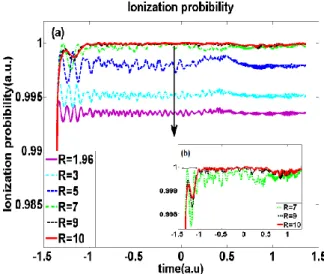 Table 1. Parameters of the laser field 