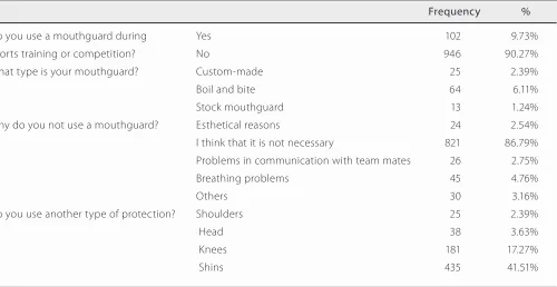 Table 4. Distribution of athletes according to sports modalities.