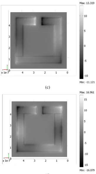 Fig.  3.  Normalized  electric  field  z  component  distribution for the four odd plasmonic modes