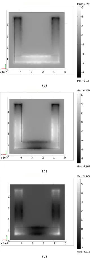Fig.  4.  Normalized  electric  field  z  component  distribution for three even plasmonic modes
