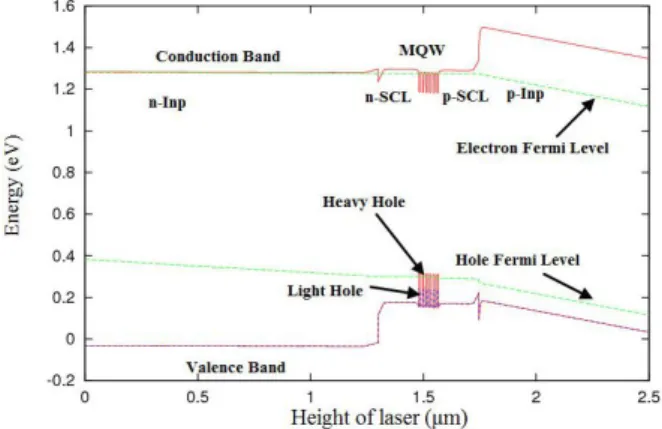 Fig. 3. Laser mode spectrum at 90 mA (T= 80℃). 