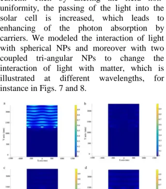 Fig.  8.  Tri-angular  NPs  plasmonic  effect  on  propagation  of  light  in  solar  cell  structure:  a)  537  nm, b) 653 nm, c) 785 nm, and d) 854 nm 