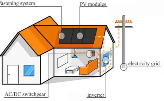 Fig. 1. Scheme of PV installation for a single-family building