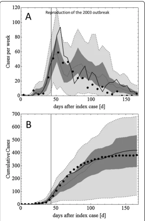 Table 3 shows the conditions in 2008/2009 that re-