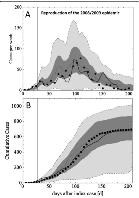 Figure S22). A random-walk Monte Carlo approach