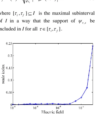 Fig. 4 The evolution of scale index under the variation  of the electric field. 