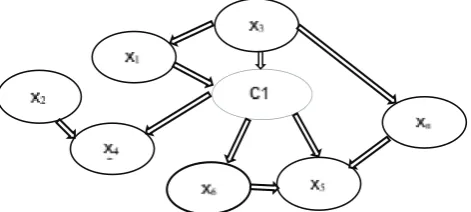 Fig. 1. Bayesian Network structure sample 