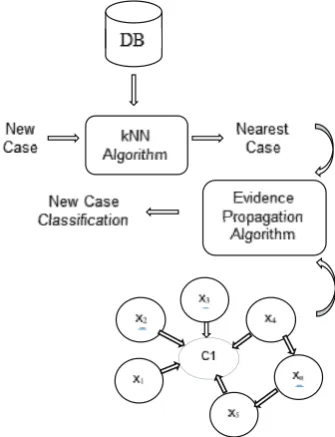 Figure 4.  