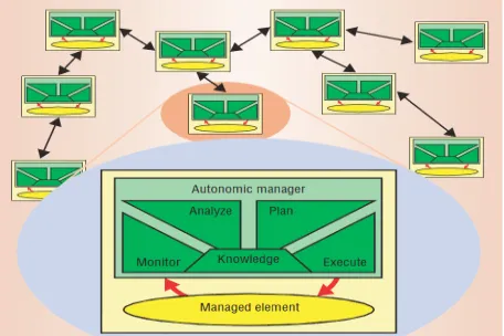 Figure 1. Functional description of a component 