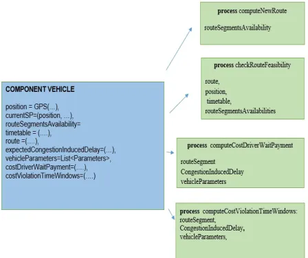 Figure 3. Component vehicle