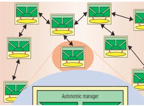 Figure 4. jDEECo runtime framework architecture.(Bures et al., 2014)