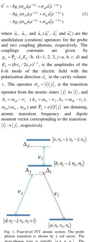 Fig.  1.  Four-level  IYT  atomic  system.  The  probe  photon  transition  is  shown  by  a  red  arrow