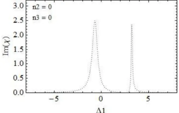 Figure  4  shows  that  the  absorption  spectrum  profile depicted in Fig. 3 is exactly reduced to 