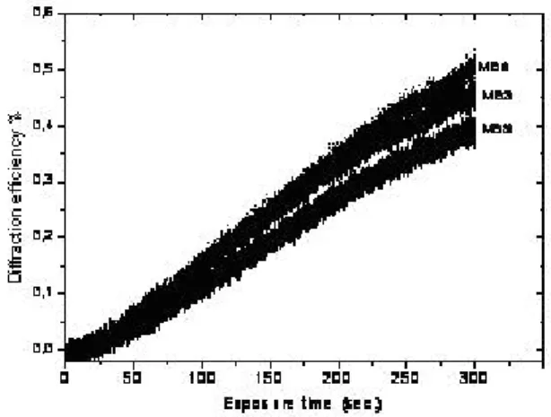 Fig. 6 AFM profile of the formed SRG on the azo- azo-polymer film. 