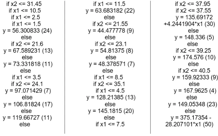 Figure 4. The scatterplots of observed and estimated SR by periodic M5Tree models. 