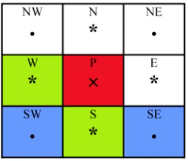 Fig. 2 Labeling scheme used for the finite difference  model. 