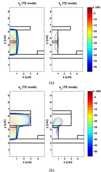 Fig. 3  (a) Principle of operation, and (b) circuit  model for a unit length of TWEAM  transmission line