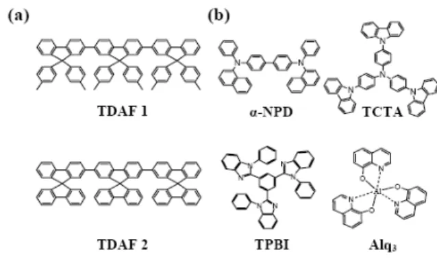 Fig. 1 Chemical structures of various compounds  used in this work. (a) TDAF 1 and 2. (b)  α-NPD, TCTA, Alq 3 , and TPBI