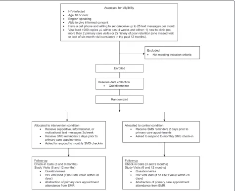 Figure 1 C4C flow diagram.