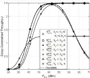 Fig. 4. Primary network’s outage probability versus 