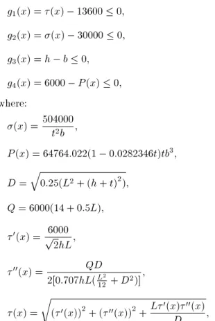 Figure 6. Pareto front for the bi-objective beam design where the horizontal axis corresponds to cost and the vertical axis corresponds to deection.