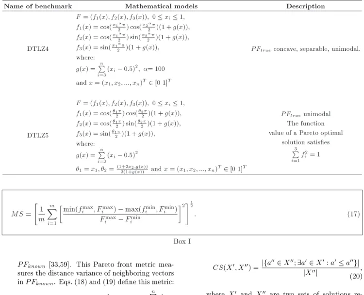 Table 1. Benchmark for multi-objective optimization (continued).