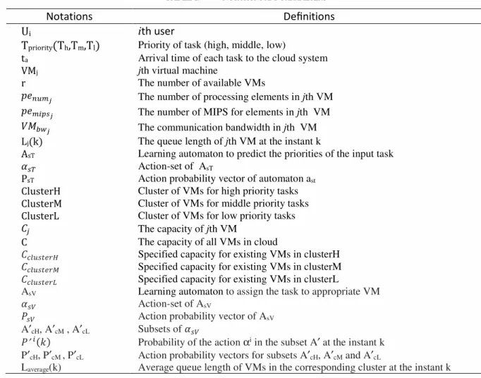 TABLE I.  N OTATIONS AND PARAMETERS