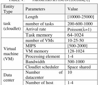 TABLE IV.   T HE PSEUDO CODE OF PHASE  3  IN  LABST