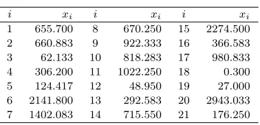 Table 13: Failure times (in hours).